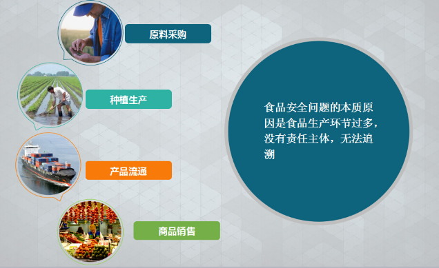 食品好色先生软件下载標簽 為“舌尖上的安全”提升商品可信度