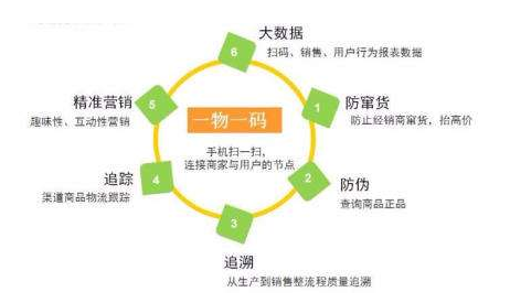 一物一碼好色先生软件下载技術有哪些優勢？