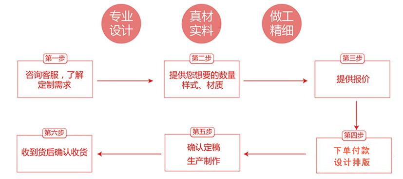 廣州好色先生软件下载標簽製作