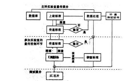 實驗室設備rfid溯源管理係統解決方案