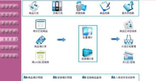 化妝品經銷商管理係統建設方案