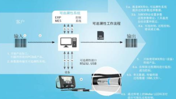 汽車零配件追溯管理係統軟件