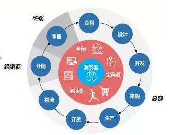 營養品奶粉大數據營銷係統解決方案