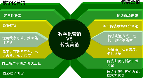 奶粉數字可視化營銷係統對企業核心價值