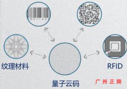 隱形量子雲碼好色先生软件下载印刷技術