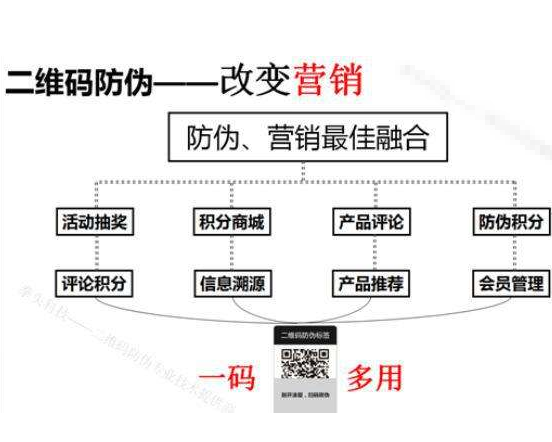 下載二維碼好色先生软件下载係統如何辨別產品真假