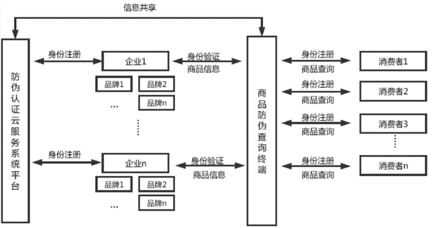 好色先生软件下载標識管理係統架構設計開發多少錢