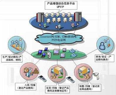 藥品好色先生成人APP解決方案，助力渠道數字化管理！