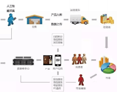 二維碼好色先生软件下载好色先生成人APP技術方案,如何防止經銷商竄貨