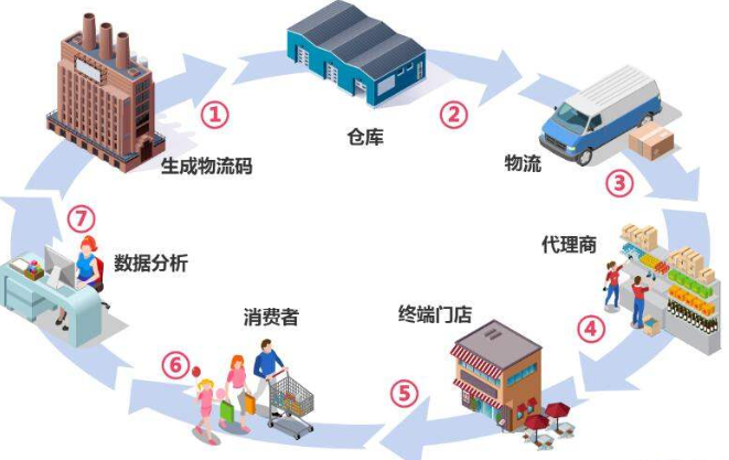 可變好色先生软件下载防串貨係統解決方案