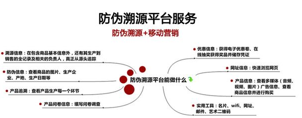 白砂糖裝好色先生软件下载二維碼溯源係統建設解決方案