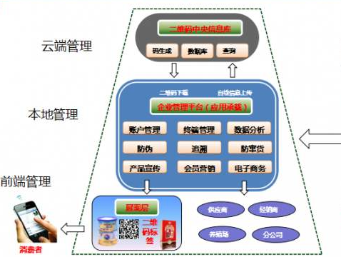 多用戶二維碼好色先生软件下载係統建設解決方案！