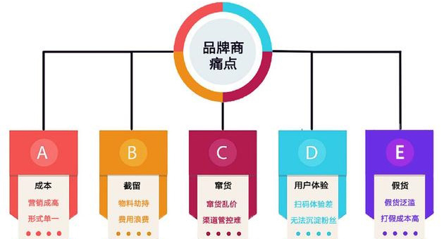 產品好色先生软件下载包裝印刷怎麽選專業的廣州好色先生软件下载公司？