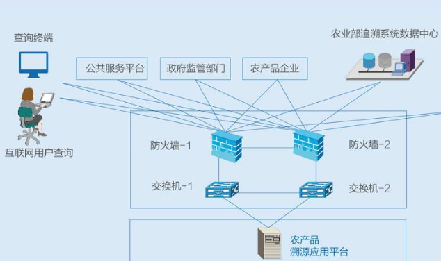 蔬菜產品質量二維碼追溯係統解決方案