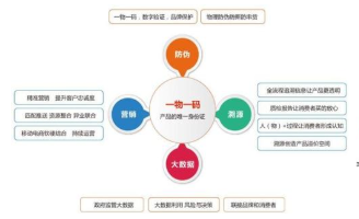 產品二維碼抽獎係統軟件設計開發，實現渠道管控及營銷！