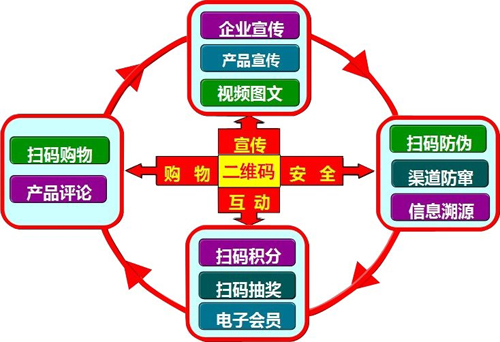 化妝品二維碼好色先生软件下载 快速打假