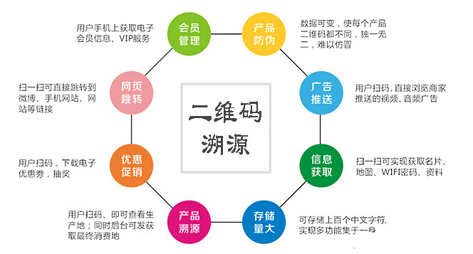 武夷星二維碼溯源係統開發