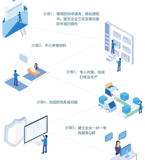 廣州二維碼好色先生软件下载標簽定製流程是怎麽樣的？