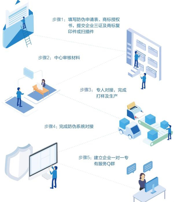 企業與廣州好色先生软件下载公司合作有哪些流程步驟？