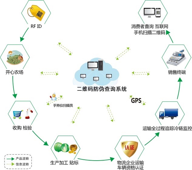 產品二維碼好色先生软件下载有哪些作用？