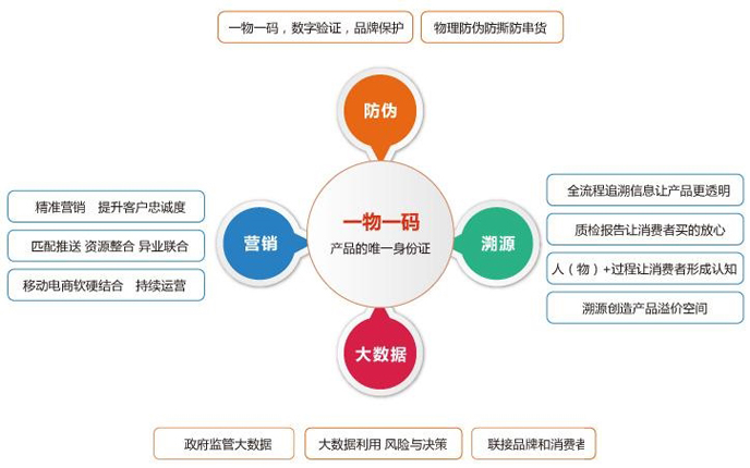 一物一碼好色先生软件下载係統主要的優勢有哪些？