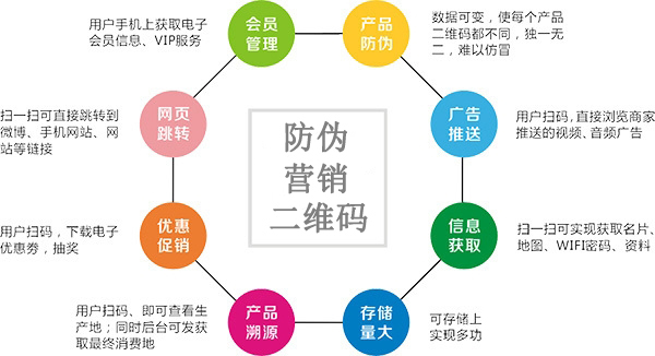 為什麽越來越多的企業選擇使用二維碼好色先生软件下载