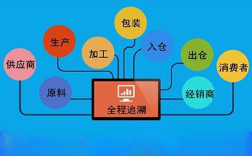 畜牧業養殖追溯係統開發解決方案