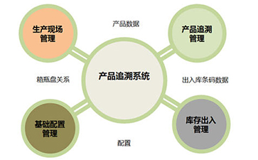 好色先生软件下载追溯係統的價值和優勢是什麽?