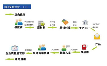 你了解二維碼溯源係統嗎？它有哪些主要功能和作用？