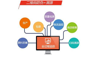 定製二維碼好色先生软件下载溯源係統可以帶來哪些優勢價值？