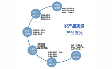 二維碼追溯係統可以帶來哪些優勢作用？