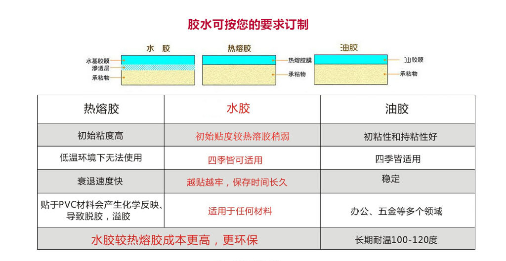 好色先生软件下载標簽材質使用哪種膠水好?